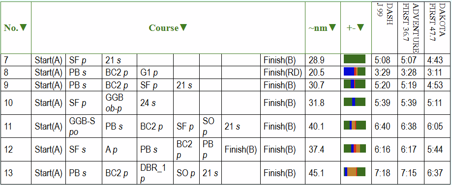 timetable